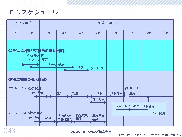 Ⅱ-3. スケジュール 平成 16年度 2月 3月 平成 17年度 4月 5月 6月 7月 8月 9月