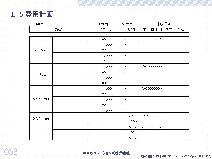 Ⅱ-5. 費用計画 053 本資料の情報及び著作権はＡＢＣソリューションズ株式会社に帰属します。 
