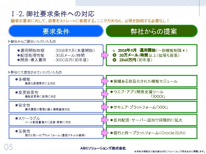 Ⅰ-2. 御社要求条件への対応 顧客の要求に対して、回答をストレートに表現する。ここでだめなら、以降を説明する必要なし！ 要求条件 弊社からの提案 Ø御社からご提示いただいたもの l運用開始時期 l配信処理性能 l開発・導入費用 ： 2008年 9月（本番開始） ： 30万メール/時間