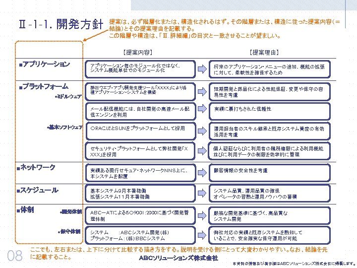 Ⅱ-1 -1. 開発方針 提案は、必ず階層化または、構造化されるはず。その階層または、構造に従った提案内容（＝ 結論）とその提案理由を記載する。 この階層や構造は、「Ⅲ. 詳細編」の目次と一致させることが望ましい。 【提案内容】 ■アプリケーション 【提案理由】 ■スケジュール ■体制 ●開発体制 ●保守体制