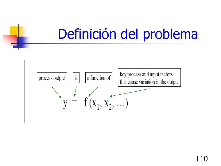  Definición del problema 110 