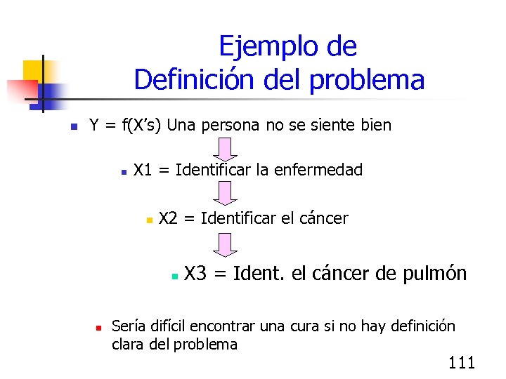  Ejemplo de Definición del problema n Y = f(X’s) Una persona no se