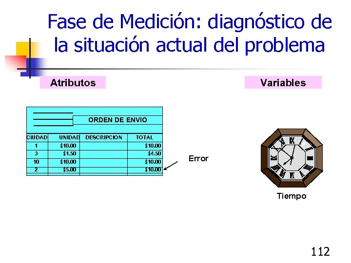 Fase de Medición: diagnóstico de la situación actual del problema Atributos Variables ORDEN DE