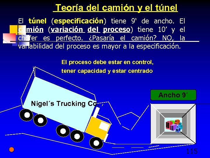Teoría del camión y el túnel El túnel (especificación) tiene 9' de ancho. El