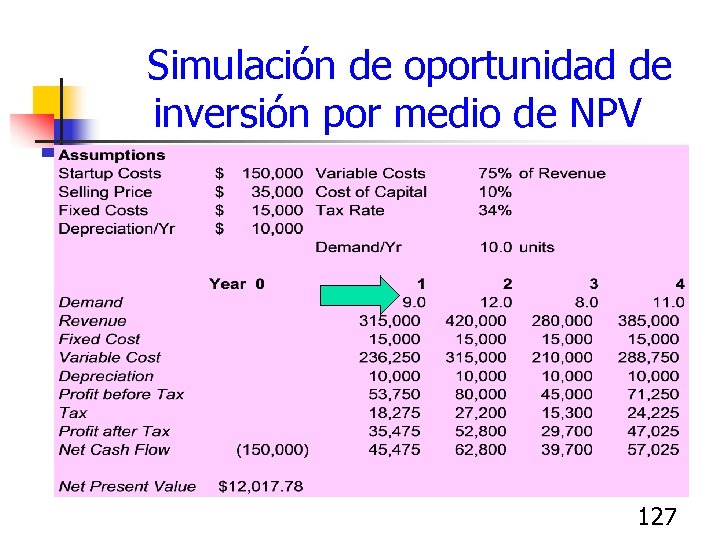  Simulación de oportunidad de inversión por medio de NPV 127 