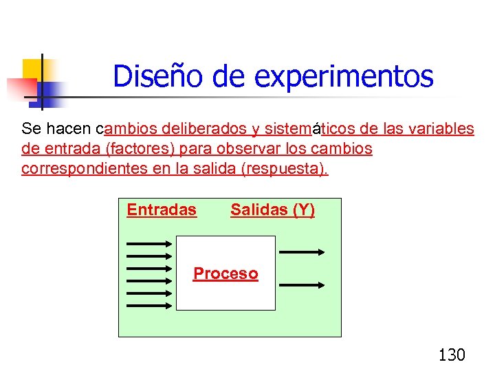 Diseño de experimentos Se hacen cambios deliberados y sistemáticos de las variables de entrada