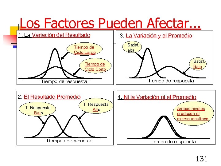 Los Factores Pueden Afectar. . . 1. La Variación del Resultado Tiempo de Ciclo