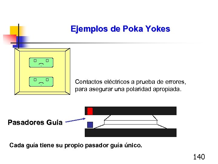 Ejemplos de Poka Yokes Contactos eléctricos a prueba de errores, para asegurar una polaridad