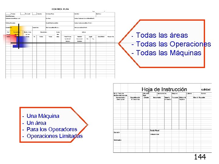 Todas las áreas - Todas las Operaciones - Todas las Máquinas - - Una