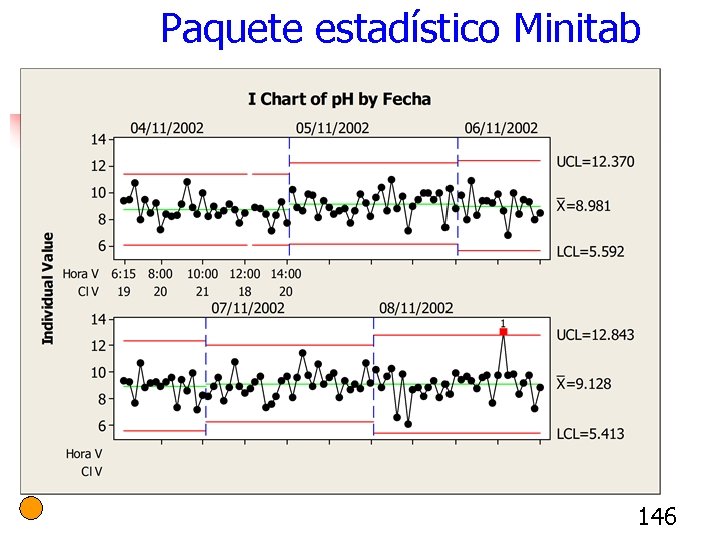 Paquete estadístico Minitab 146 