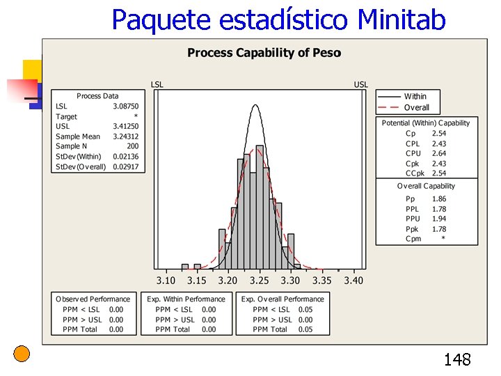 Paquete estadístico Minitab 148 