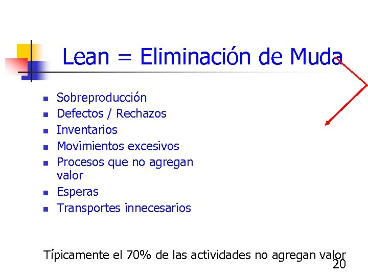 Lean = Eliminación de Muda n n n n Sobreproducción Defectos / Rechazos Inventarios