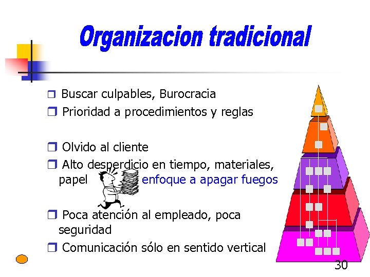 r Buscar culpables, Burocracia r Prioridad a procedimientos y reglas r Olvido al cliente