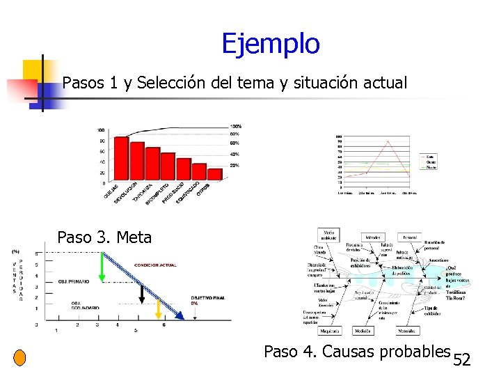 Ejemplo Pasos 1 y Selección del tema y situación actual Paso 3. Meta Paso