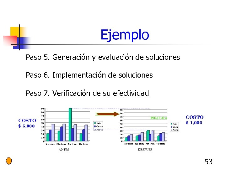 Ejemplo Paso 5. Generación y evaluación de soluciones Paso 6. Implementación de soluciones Paso