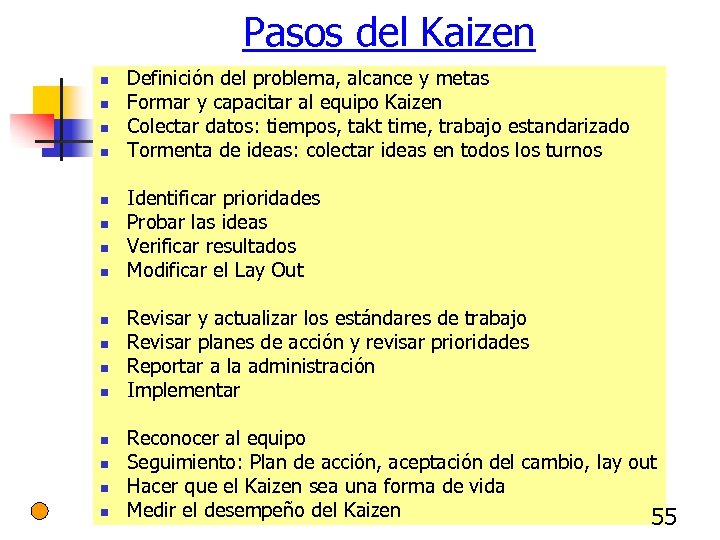 Pasos del Kaizen n n n n Definición del problema, alcance y metas Formar