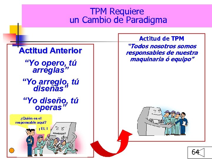 TPM Requiere un Cambio de Paradigma Actitud de TPM Actitud Anterior “Yo opero, tú