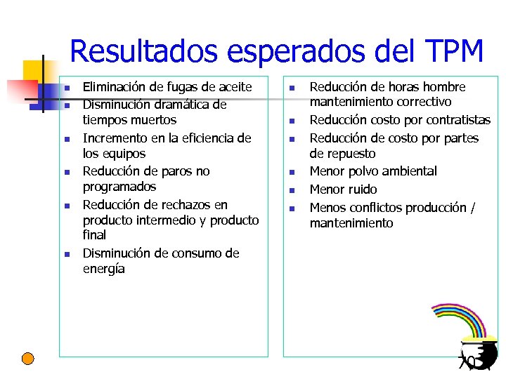 Resultados esperados del TPM n n n Eliminación de fugas de aceite Disminución dramática