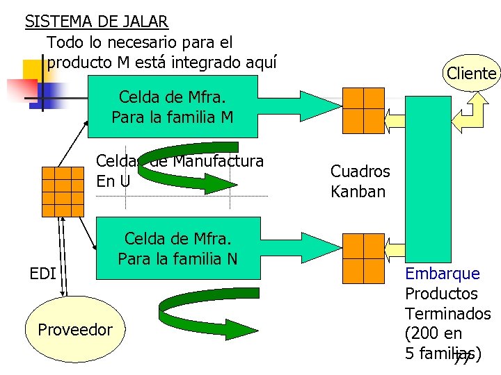 SISTEMA DE JALAR Todo lo necesario para el producto M está integrado aquí Cliente