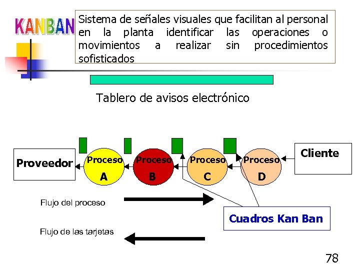 Sistema de señales visuales que facilitan al personal en la planta identificar las operaciones