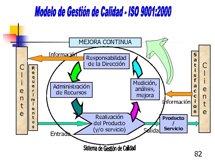 MEJORA CONTINUA Información C l i e n t e R e q u