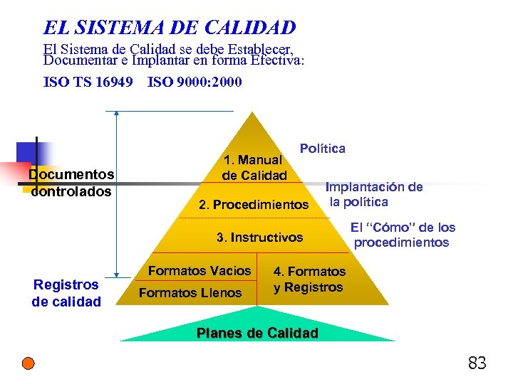 EL SISTEMA DE CALIDAD El Sistema de Calidad se debe Establecer, Documentar e Implantar