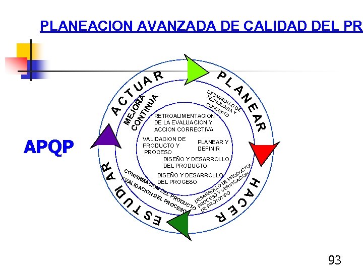 PLANEACION AVANZADA DE CALIDAD DEL PRO PL A VALIDACION DE PLANEAR Y PRODUCTO Y