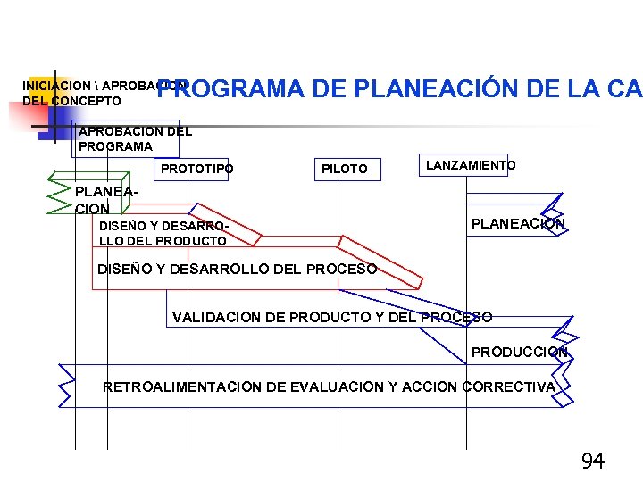 PROGRAMA DE PLANEACIÓN DE LA CA INICIACION  APROBACION DEL CONCEPTO APROBACION DEL PROGRAMA