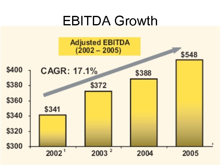 EBITDA Growth 