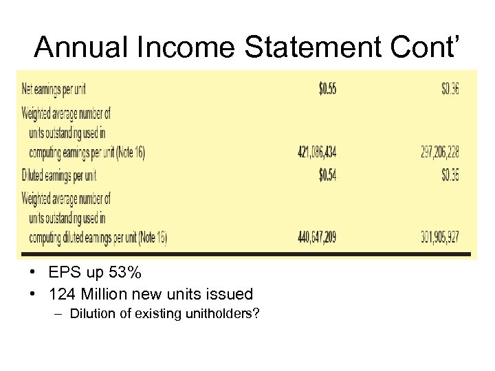 Annual Income Statement Cont’ • EPS up 53% • 124 Million new units issued