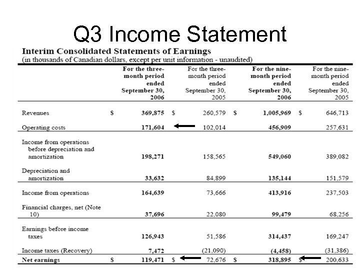 Q 3 Income Statement 
