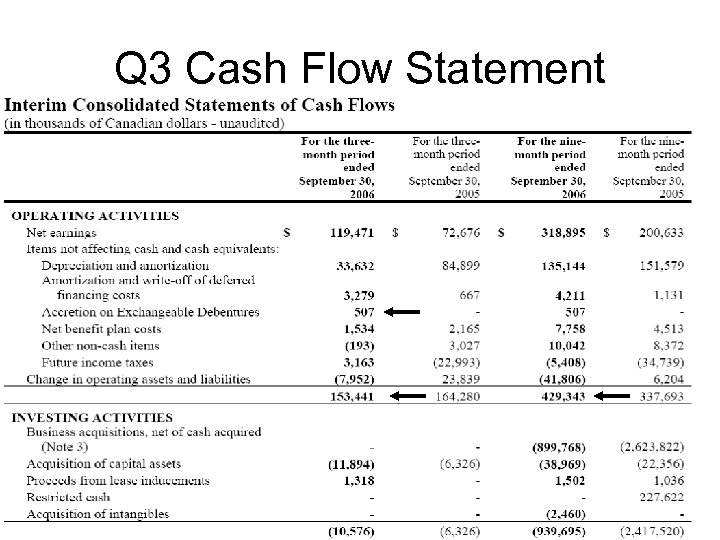 Q 3 Cash Flow Statement 