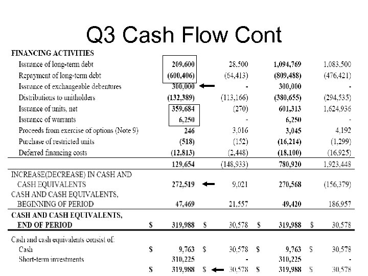 Q 3 Cash Flow Cont 