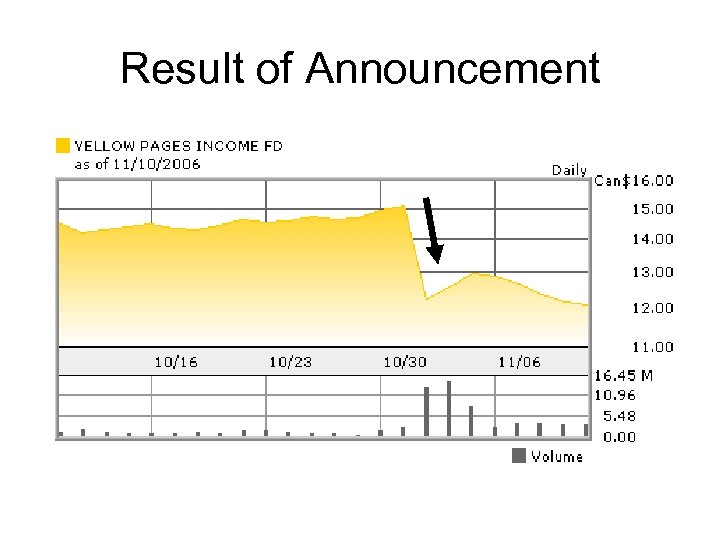 Result of Announcement 