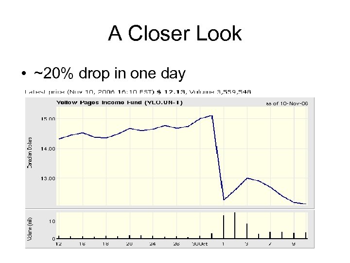 A Closer Look • ~20% drop in one day 