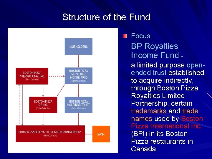 Structure of the Fund Focus: BP Royalties Income Fund a limited purpose openended trust