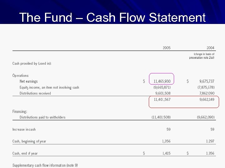 The Fund – Cash Flow Statement 