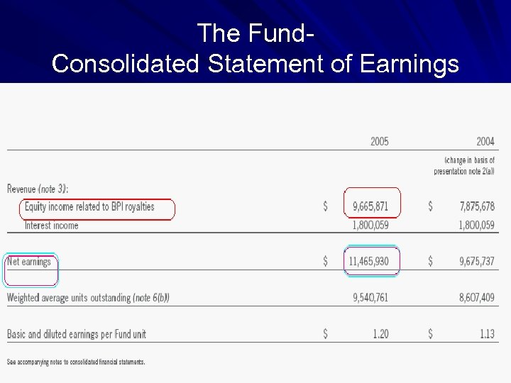 The Fund- Consolidated Statement of Earnings 