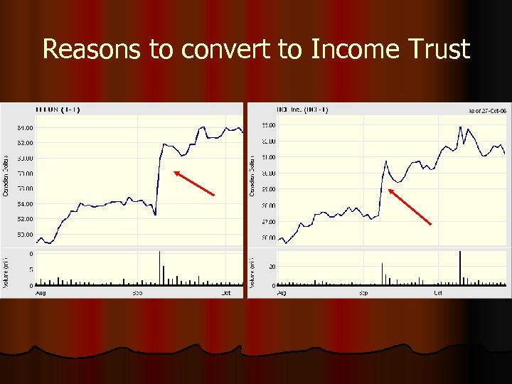 Reasons to convert to Income Trust 