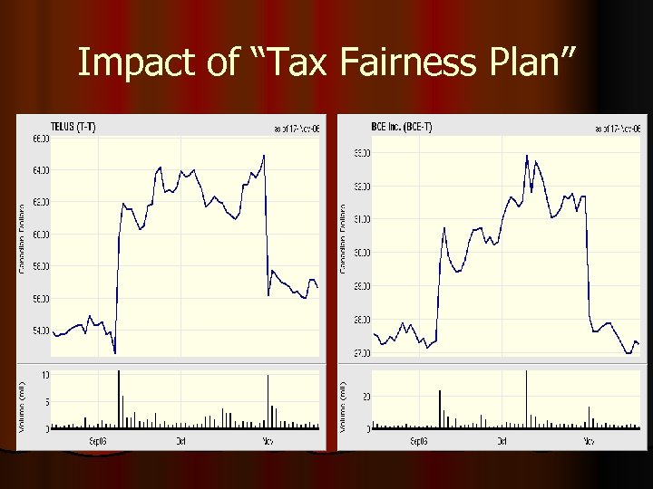 Impact of “Tax Fairness Plan” 