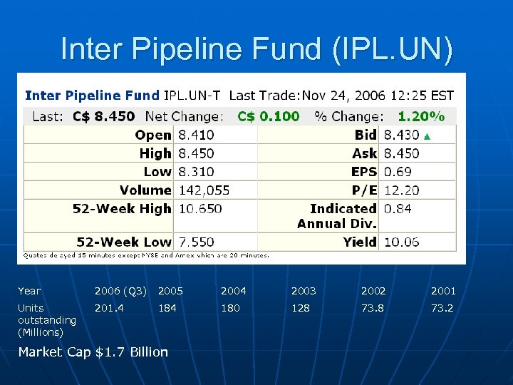 Inter Pipeline Fund (IPL. UN) Year 2006 (Q 3) 2005 2004 2003 2002 2001
