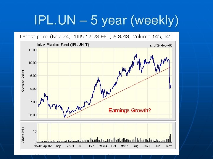 IPL. UN – 5 year (weekly) Earnings Growth? 