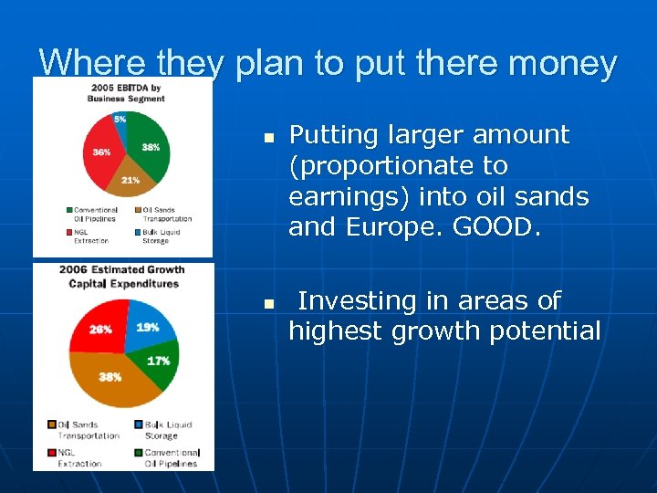 Where they plan to put there money n n Putting larger amount (proportionate to