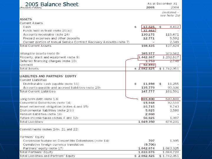 2005 Balance Sheet 