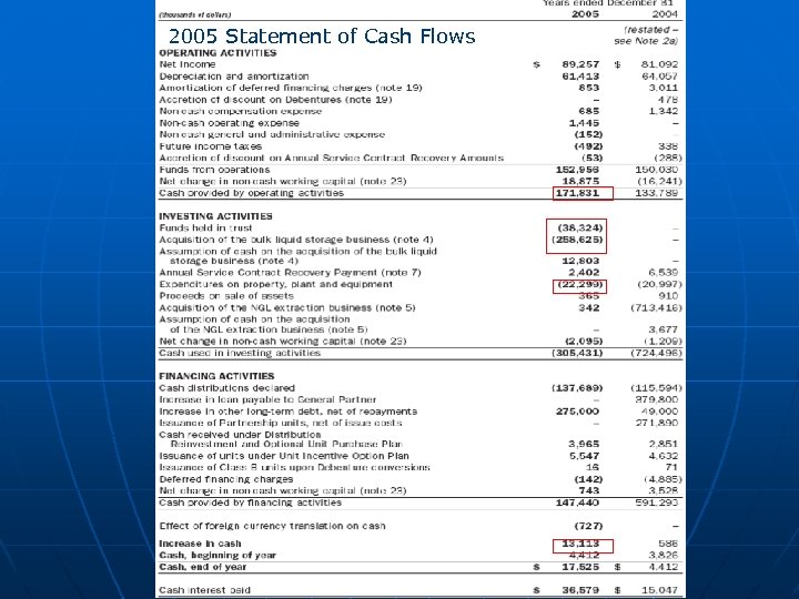 2005 Statement of Cash Flows 