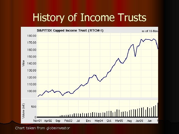 History of Income Trusts Chart taken from globeinvestor 