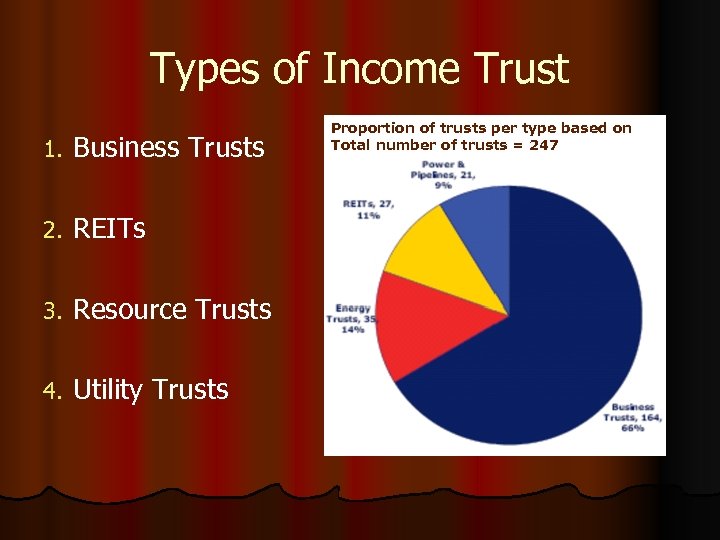 Types of Income Trust 1. Business Trusts 2. REITs 3. Resource Trusts 4. Utility