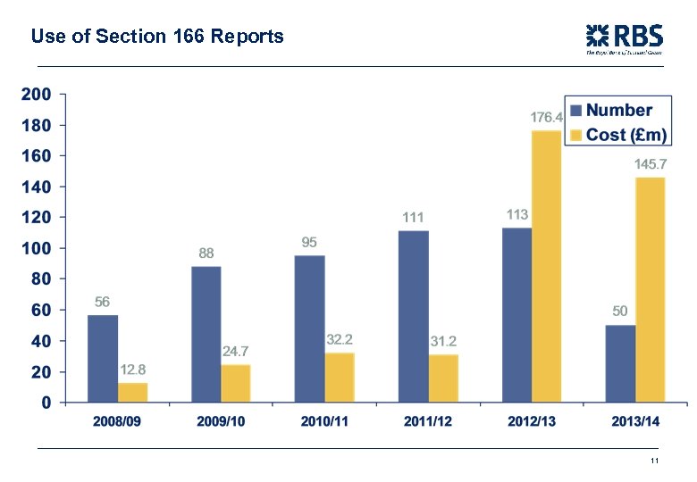 Use of Section 166 Reports 11 