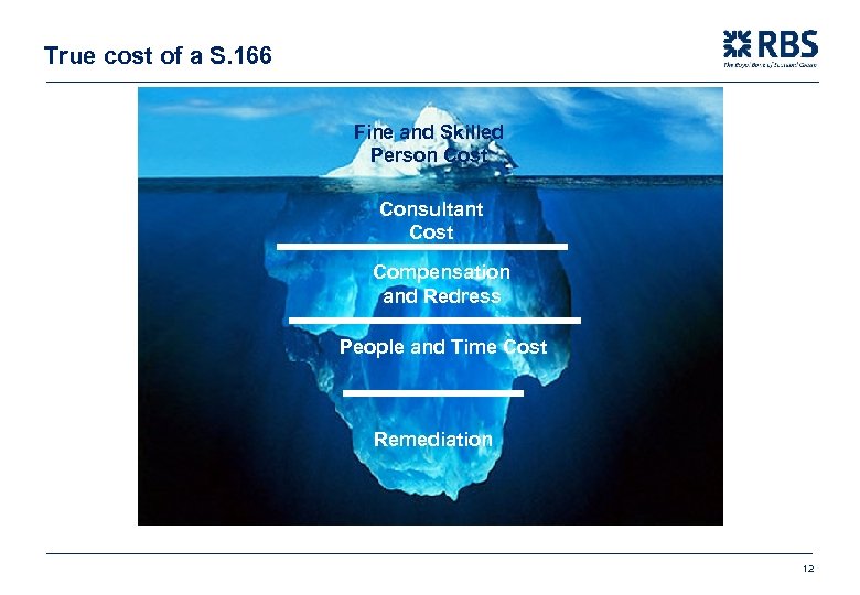 True cost of a S. 166 Fine and Skilled Person Cost Consultant Cost Compensation