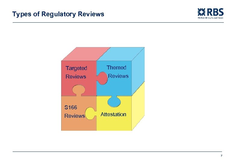 Types of Regulatory Reviews Targeted Themed Reviews S 166 Reviews Attestation 7 
